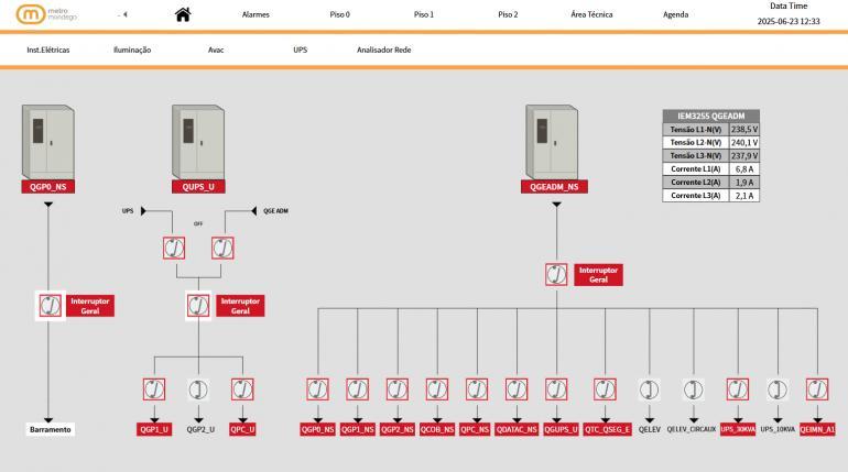 Parque de Máquinas e Oficinas do Metro Mondego: gestão técnica centralizada para maior eficiência